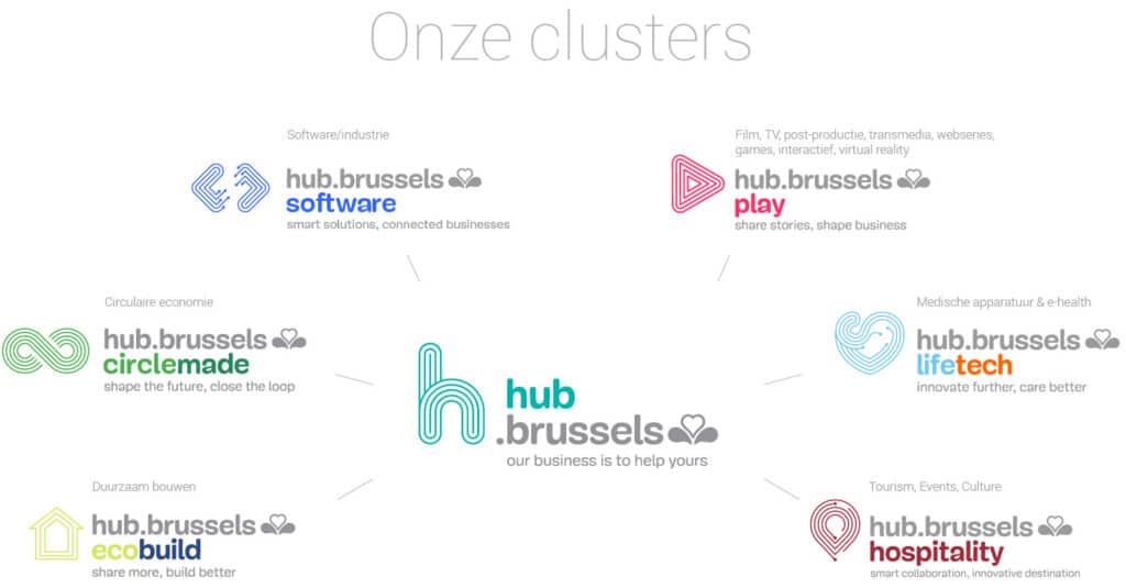 circlemade onze clusters