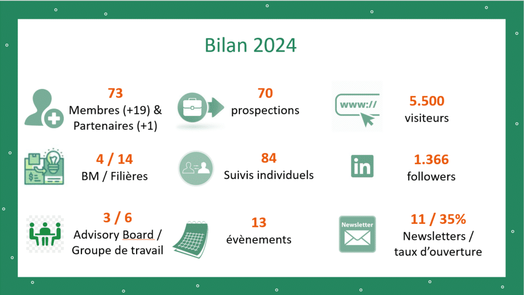 infographie 2024 circlemade