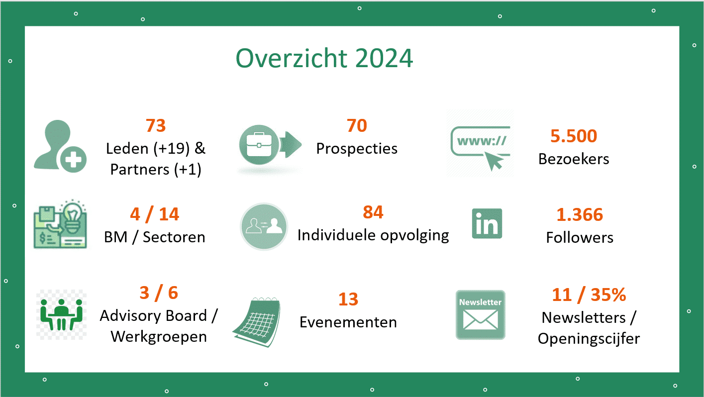 infographie 2024 nl