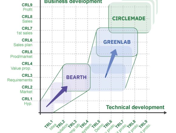 bearth+greenlab+circlemade trl crl